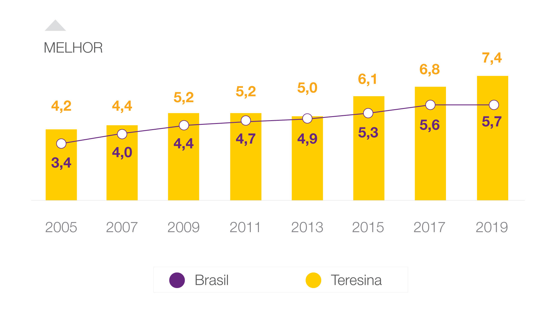 Capital com o melhor Ideb do Brasil - Educação Que Dá Certo